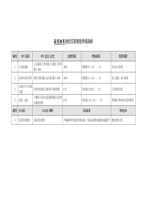 某能源集团生活公司浴室班长绩效考核指标