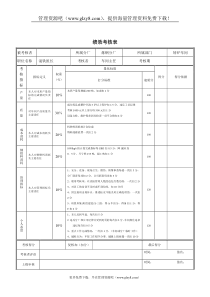 混铁组长考核表