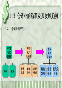 大专13仓储