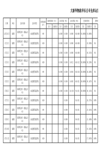 深圳仓库日周月报