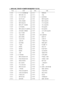 建筑安装工程投资中机械费价格指数调查产品目录-欢迎访问北