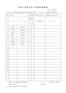 AQ2212作业人员安全生产责任制考核表