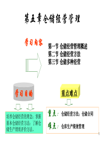 第5章__仓储经营管理