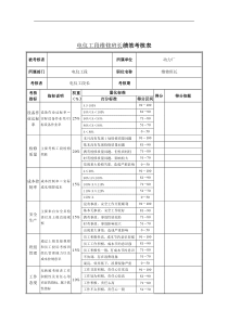 电仪工段维修班长绩效考核表