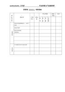 电子企业质管部检验组长考核指标