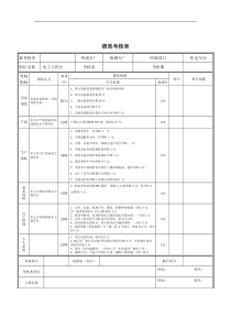 电工大班长绩效考核表