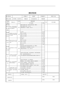 白班维修、水系统班长绩效考核表