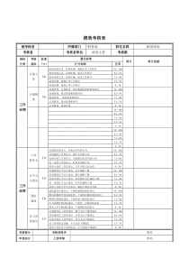 磅房组长绩效考核表