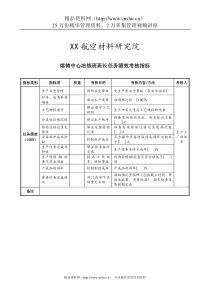 航空材料研究行业-熔铸中心-冶炼班班长任务绩效考核指标（KPI）