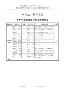 航空材料研究行业-熔铸中心-精整发货组长任务绩效考核指标（KPI）