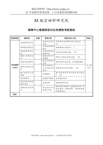 航空材料研究行业-熔铸中心-维修班班长任务绩效考核指标（KPI）