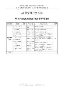 航空材料研究行业-研究室-民品开发组组长任务绩效考核指标（KPI）