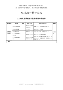 航空材料研究行业-研究室-课题组长任务绩效考核指标（KPI）