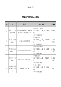 药剂科临床药学组长绩效考核指标