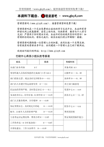 行政中心库房小组长的考核表