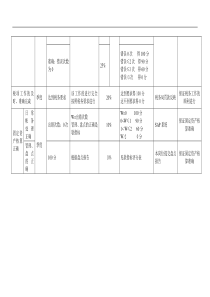 财务部-核算组组长绩效考核指标(KPI)