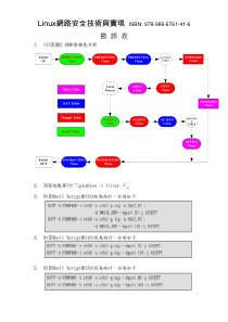 linux网路安全技术与实现