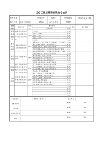 运行工段三班班长绩效考核表