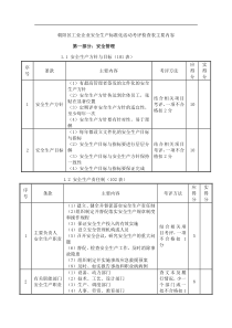 www.cnshu.cn 资料下载【朝阳区工业企业安全生产标准化活动考评检查表主要内容】（DOC 5