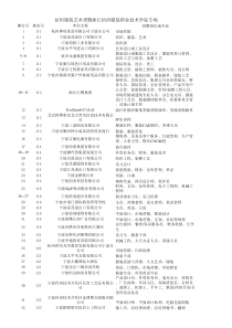 纺织服装艺术类暨浙江纺织服装职业技术学院专场