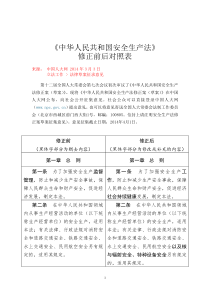 XXXX年《中华人民共和国安全生产法》修正前后对照表