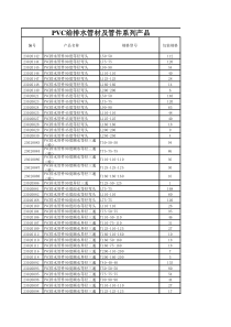 金德XXXXPVC给排水管材及管件系列产品价格