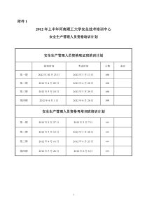 XXXX年度安全生产管理人员资格证报名表格