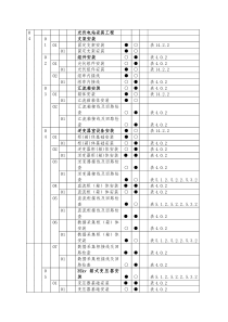 方阵组件、电气设备、输电线路强条执行计划