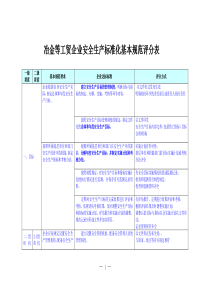 ★ 冶金等工贸企业安全生产标准化基本规范评分细则