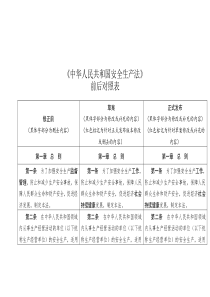 《中华人民共和国安全生产法》新旧对照表