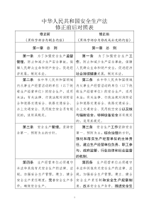 中华人民共和国安全生产法修正前后对照表