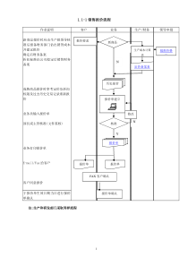 ERP系统标准流程图