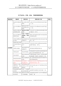 中航一集团生产处安全&环保&设备&节能管理绩效指标