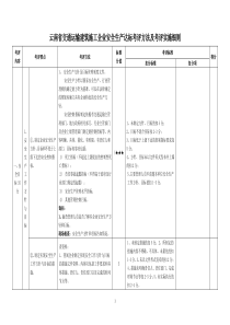 交通运输建筑施工企业安全生产达标考评方法及考评实施细则