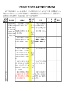 企业安全生产标准化五个专业评分总表及分表整改建议