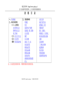 企业安全生产自检全套资料--chen5952