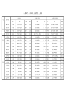 全国大型水库大坝安全责任人名单