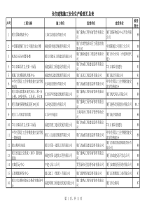 全市建筑施工安全生产检查汇总表