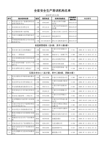 全省安全生产培训机构名单XXXX[1]5