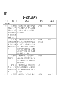 公司XXXX年安全生产标准化实施细则