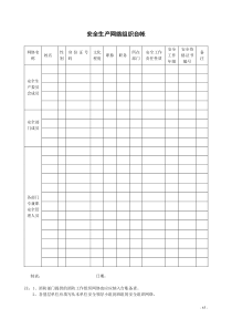 公司安全生产12个台帐范本