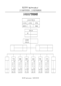 公司安全生产管理架构图