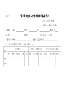 关于在全市范围内组织开展食品安全检测检验资源调查的通知