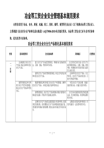 冶金等工贸企业安全生产管理基本规范要求