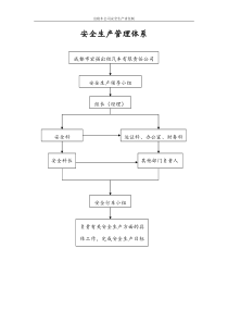 出租车公司安全生产责任制