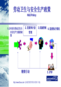 劳动卫生与安全生产政策