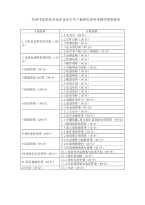 化学品企业安全生产标准化评审导则(化工生产企业版)