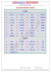 化学物品使安全手册