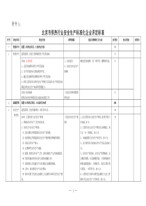北京市供热行业安全生产标准化企业评定标准