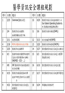 医学资讯安全课程规划